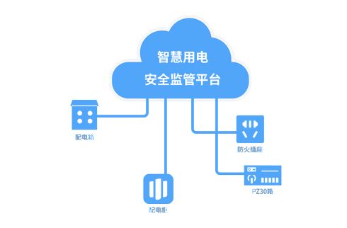 智慧安全用電監(jiān)管服務(wù)平臺