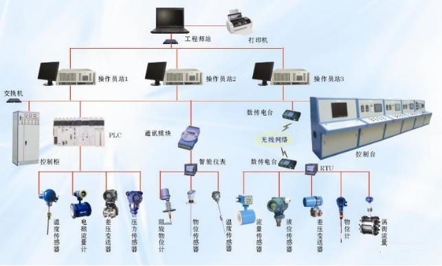 工業(yè)自動化方案