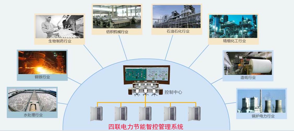 電力智能控制系統(tǒng)